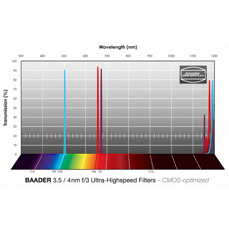 Baader Filtro H-alpha/OIII/SII CMOS f/3 Ultra-Highspeed 50,4mm