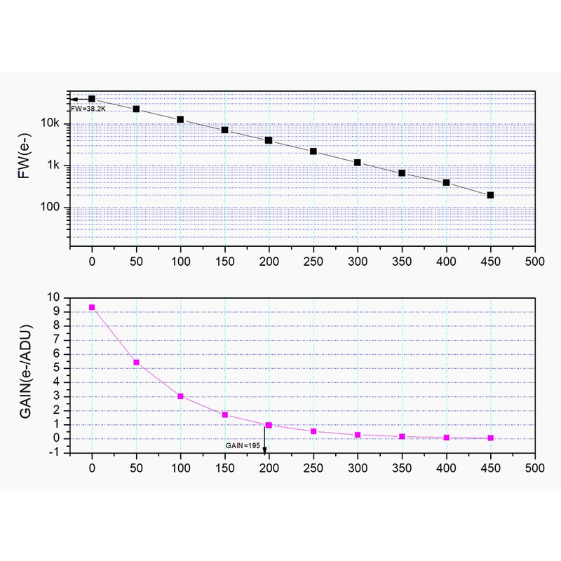 ZWO Fotocamera ASI 662 MC Color
