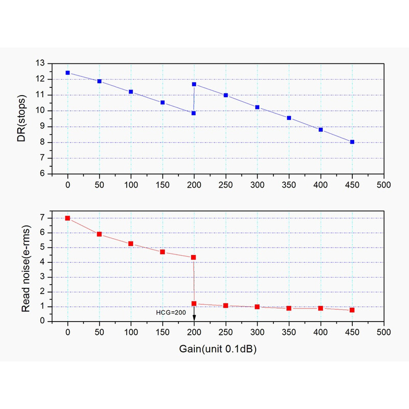 ZWO Fotocamera ASI 662 MC Color