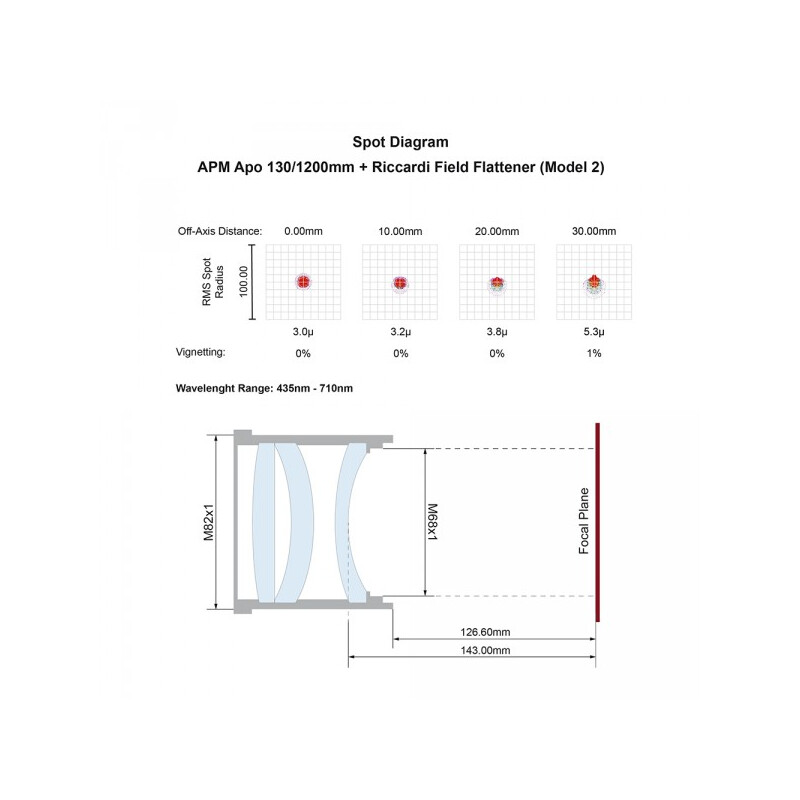 APM Rifrattore Apocromatico AP 130/1200 LZOS 3,7 ZTA