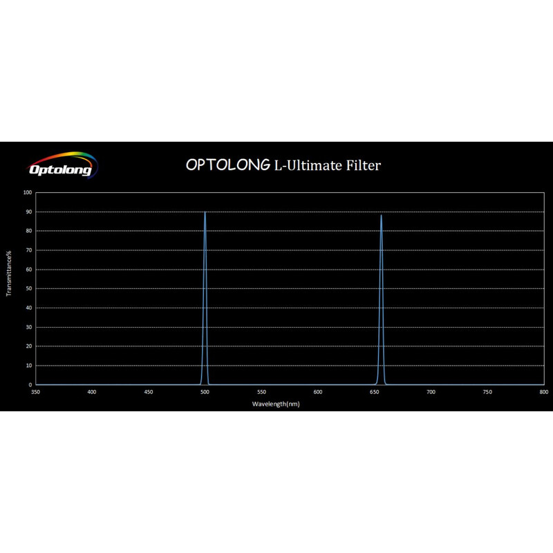 Optolong Filtro L-Ultimate 2"