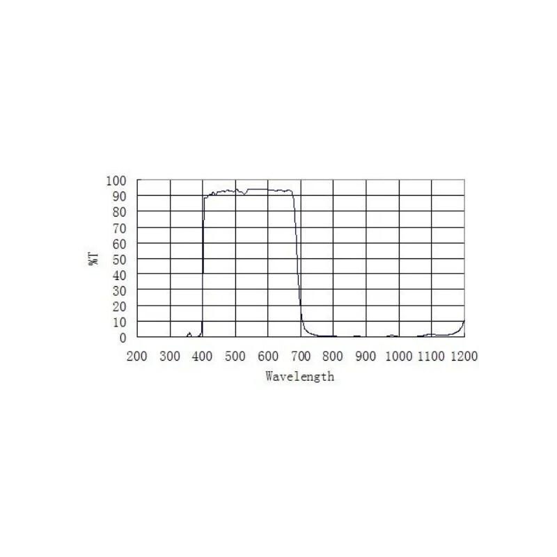 ZWO Filtro blocca banda D60 UV IR-CUT