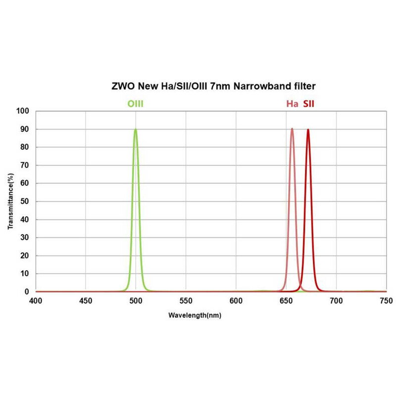 ZWO Filtro OIII 7nm 2"