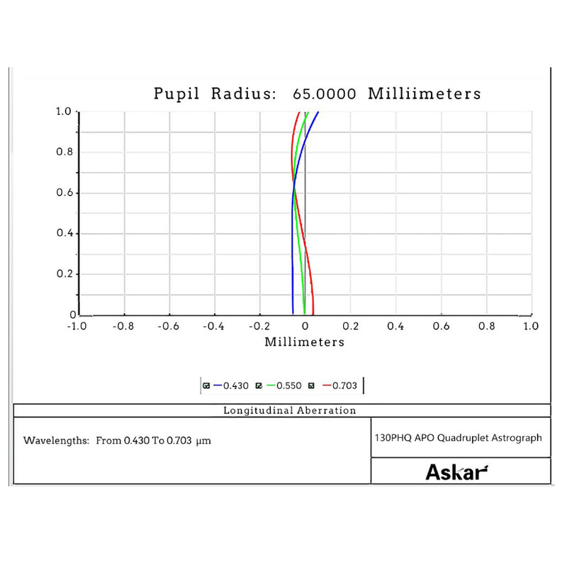 Askar Rifrattore Apocromatico AP 130/1000 130PHQ OTA