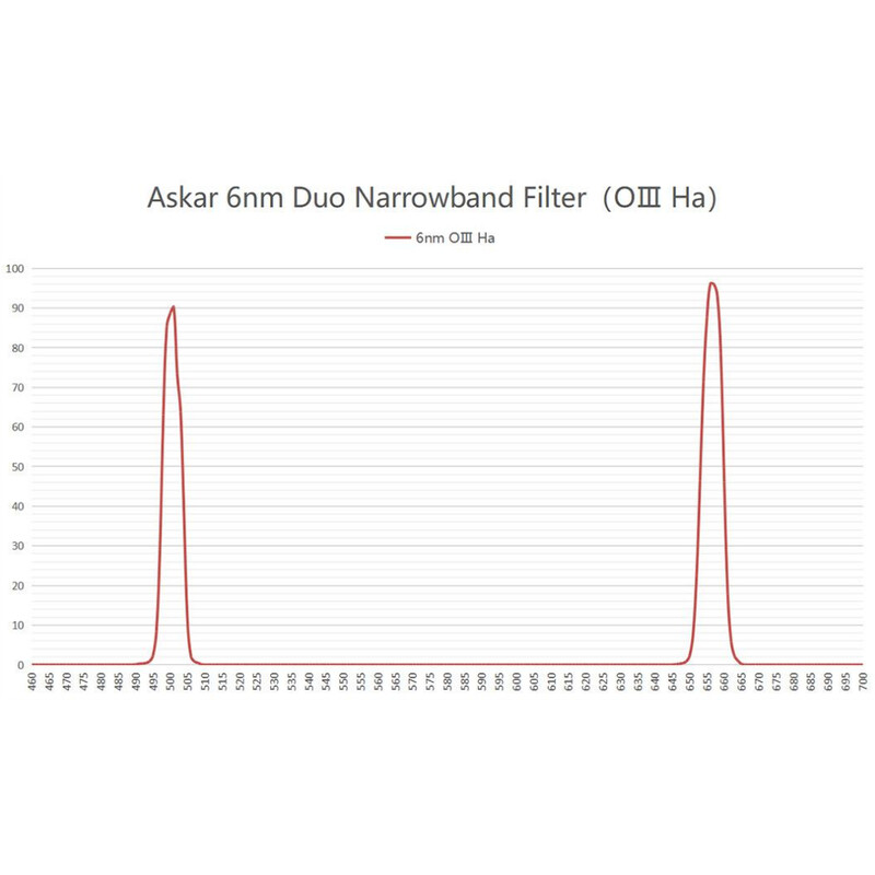 Askar Filtro Color Magic D1 OIII/H-Alpha Duo 2"