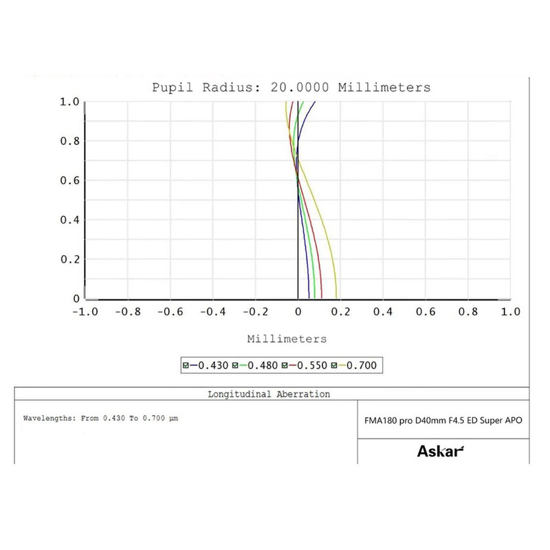 Askar Rifrattore Apocromatico AP 40/180 FMA180PRO OTA