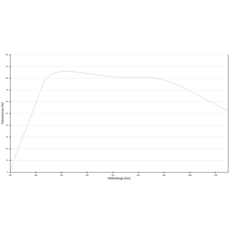 ZEISS Objektiv Plan-Apochromat, DIC 150x/1,35 Glyc Korr wd=0,17