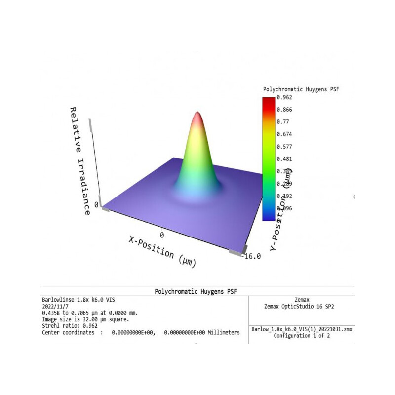 APM Lente di Barlow TMB-Design ED 1,8x 1,25"