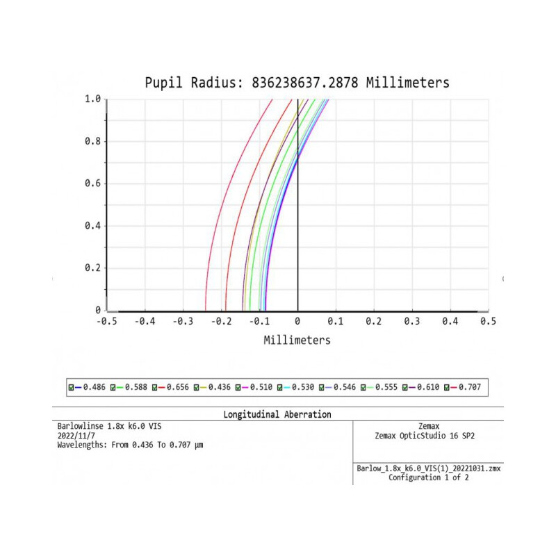 APM Lente di Barlow TMB-Design ED 1,8x 1,25"