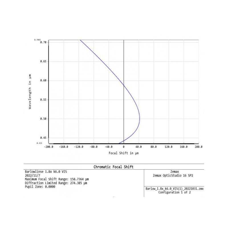 APM Lente di Barlow TMB-Design ED 1,8x 1,25"