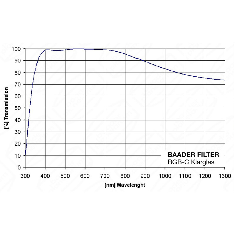 Baader Filtro vetro chiaro 36x2mm