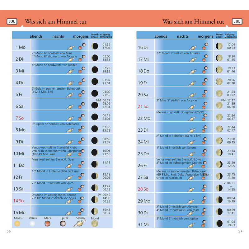 Kosmos Verlag Annuario Was tut sich am Himmel 2024
