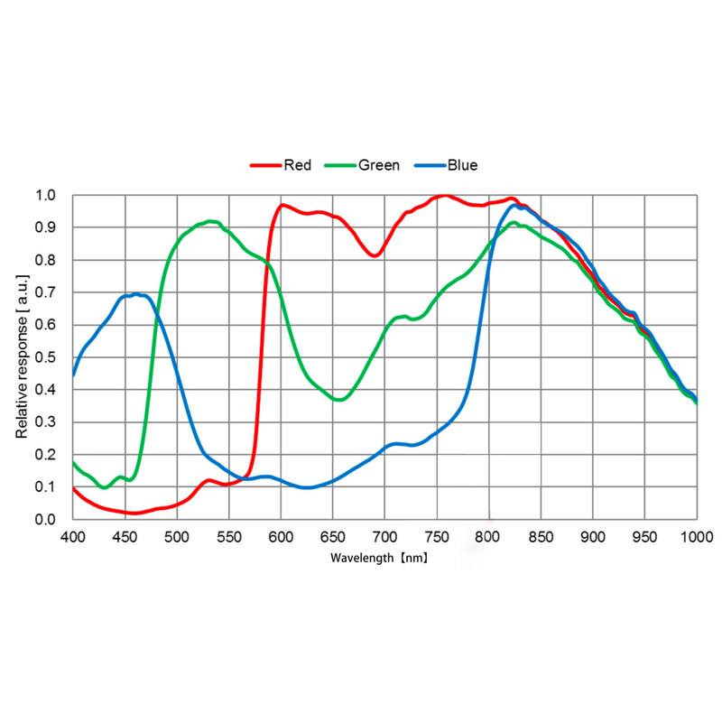 QHY Fotocamera 5III 678C Color