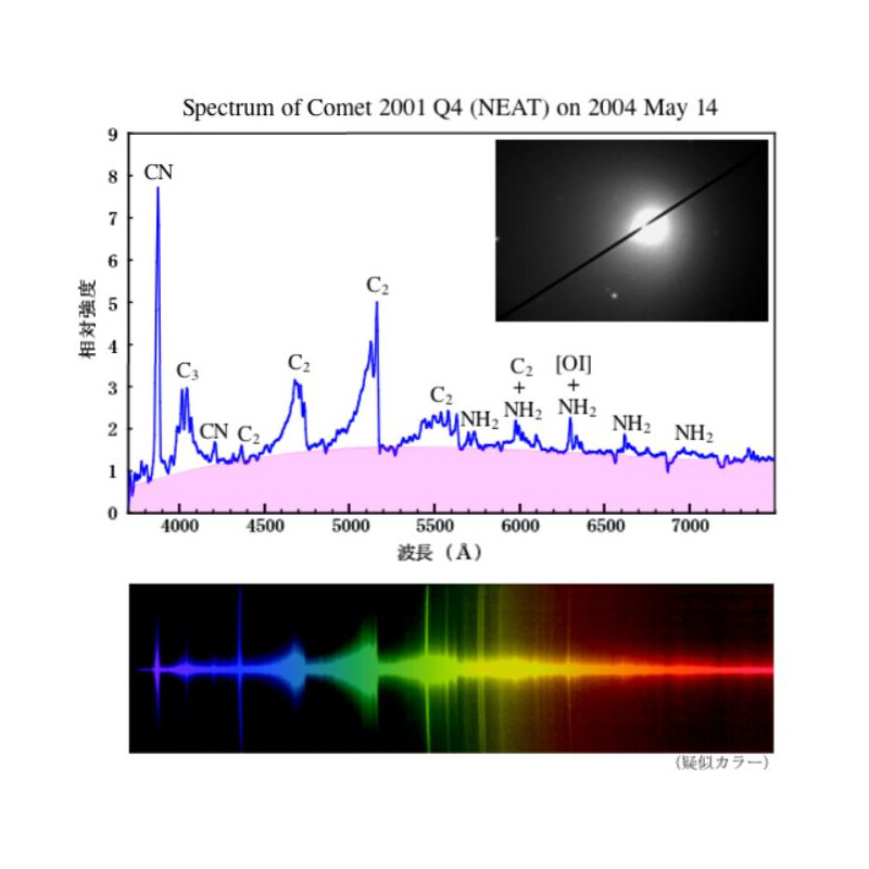 Sightron Filtro LPS-C1 2"