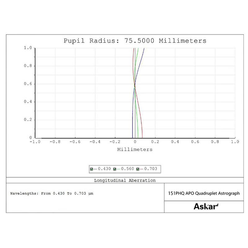 Askar Rifrattore Apocromatico AP 151/1057 151PHQ OTA