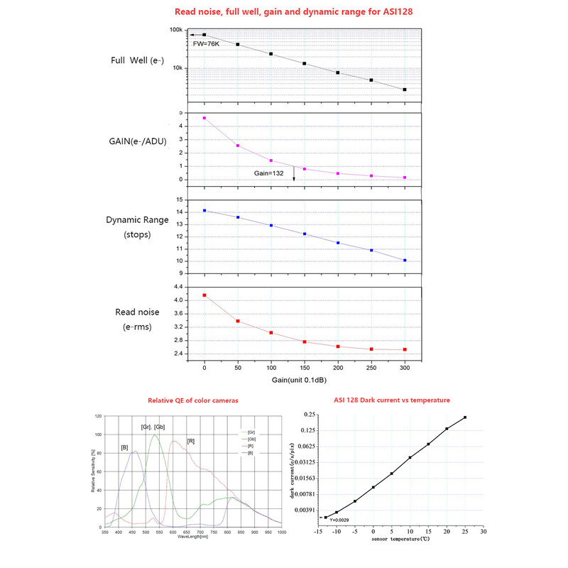 ZWO Kamera ASI 128 MC Pro Color (Fast neuwertig)