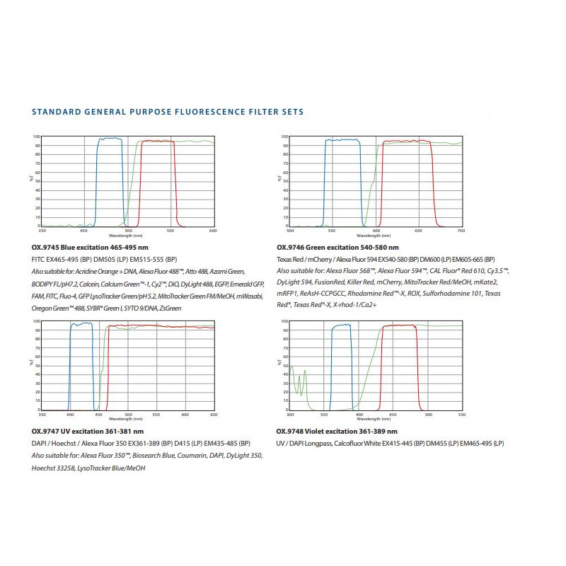 Euromex Microscopio invertito OX.2453-PLPHF, trino, Infinity, plan, 100x-400x, 10x/22, Dl, LED, 5W