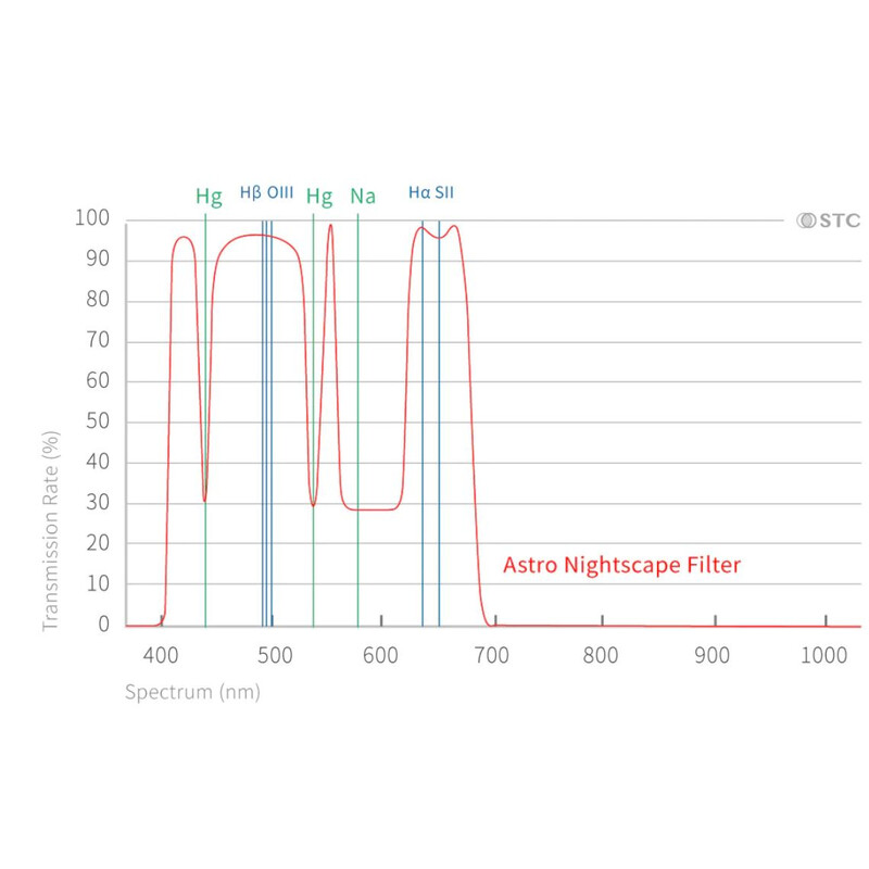 STC Filtro Astro Nightscape Clip Filter Sony