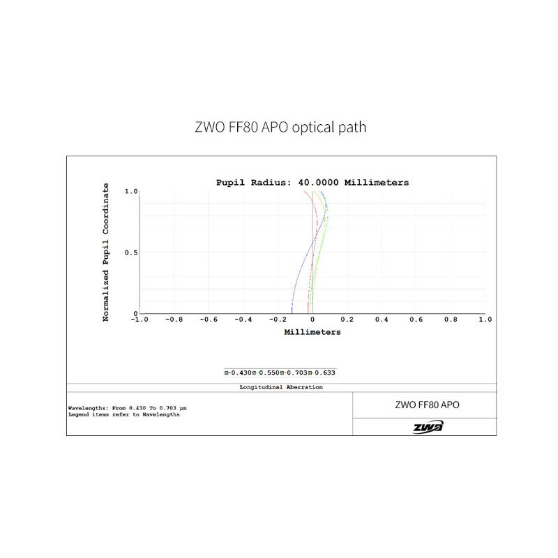 ZWO Rifrattore Apocromatico FF80 AP 80/600 Quadruplet OTA