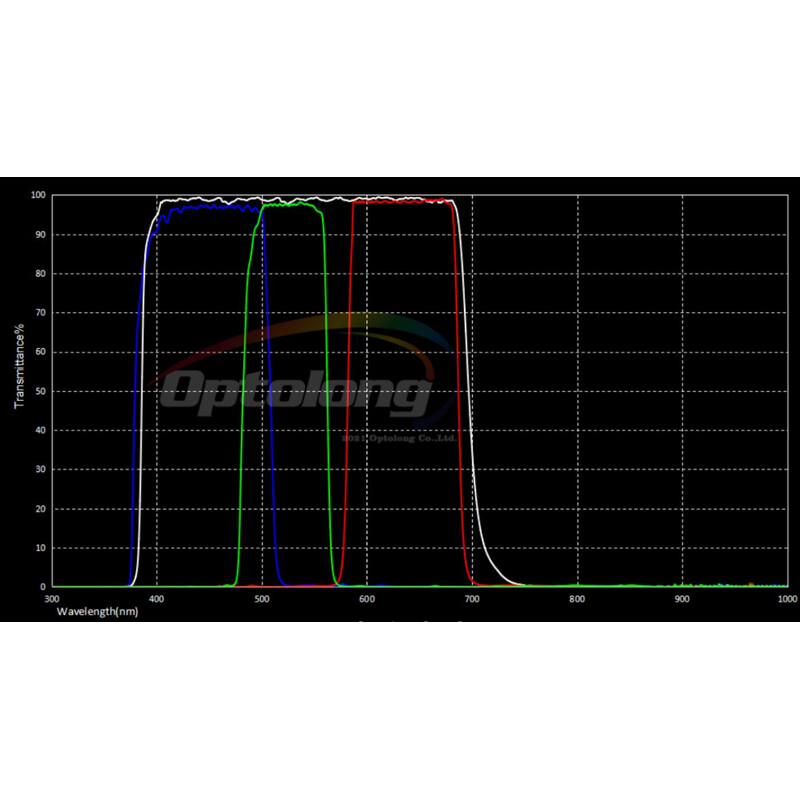 Optolong Filtro LRGB-Filterset 31mm (ungefasst)