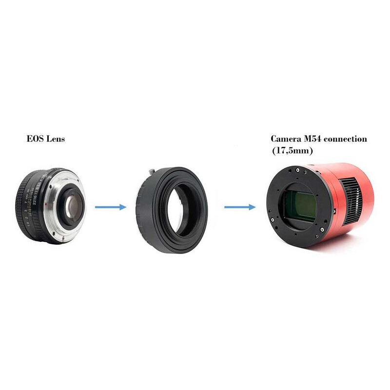 TS Optics Adattatori M54 per obiettivi Canon EOS