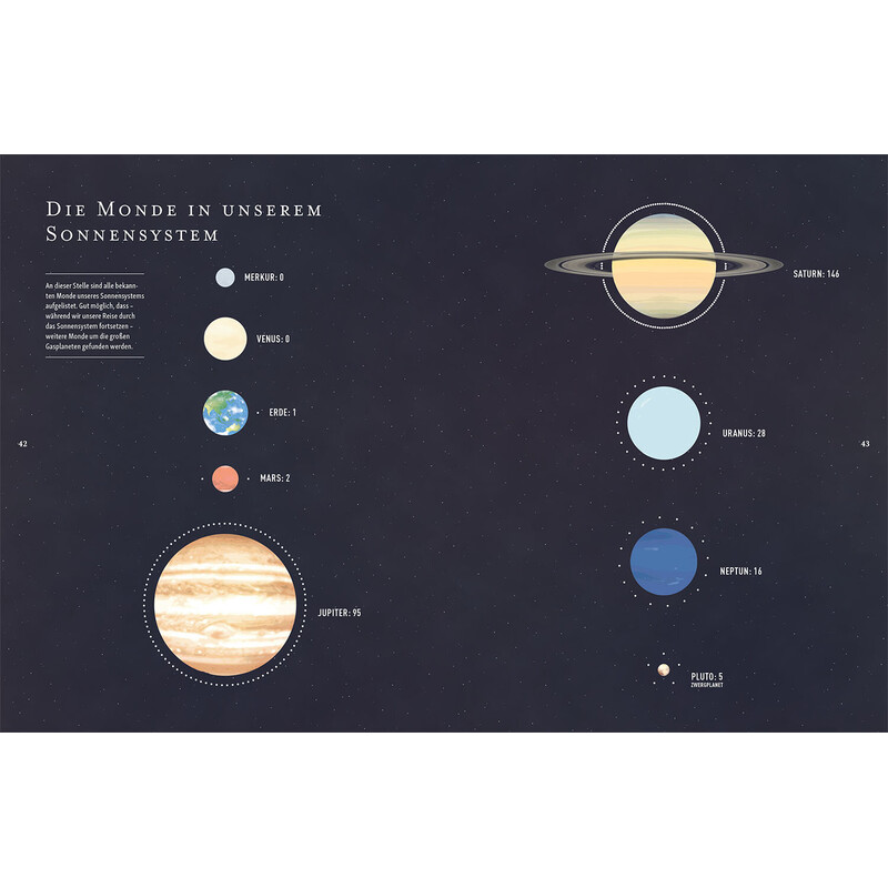 Kosmos Verlag L'universo