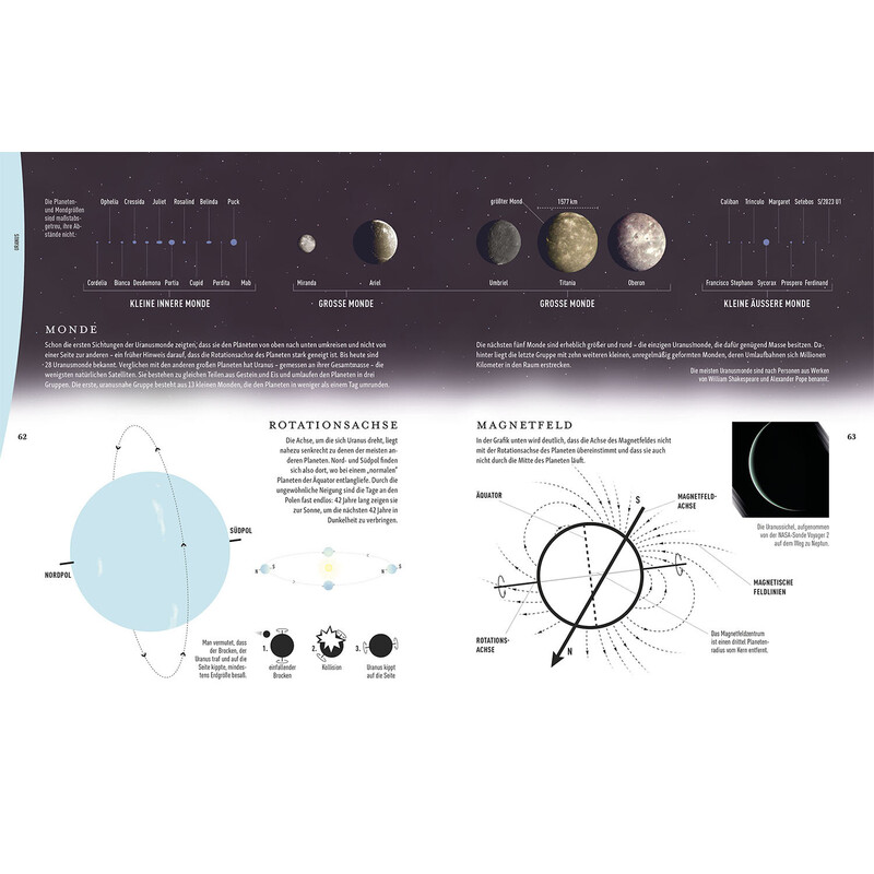 Kosmos Verlag L'universo