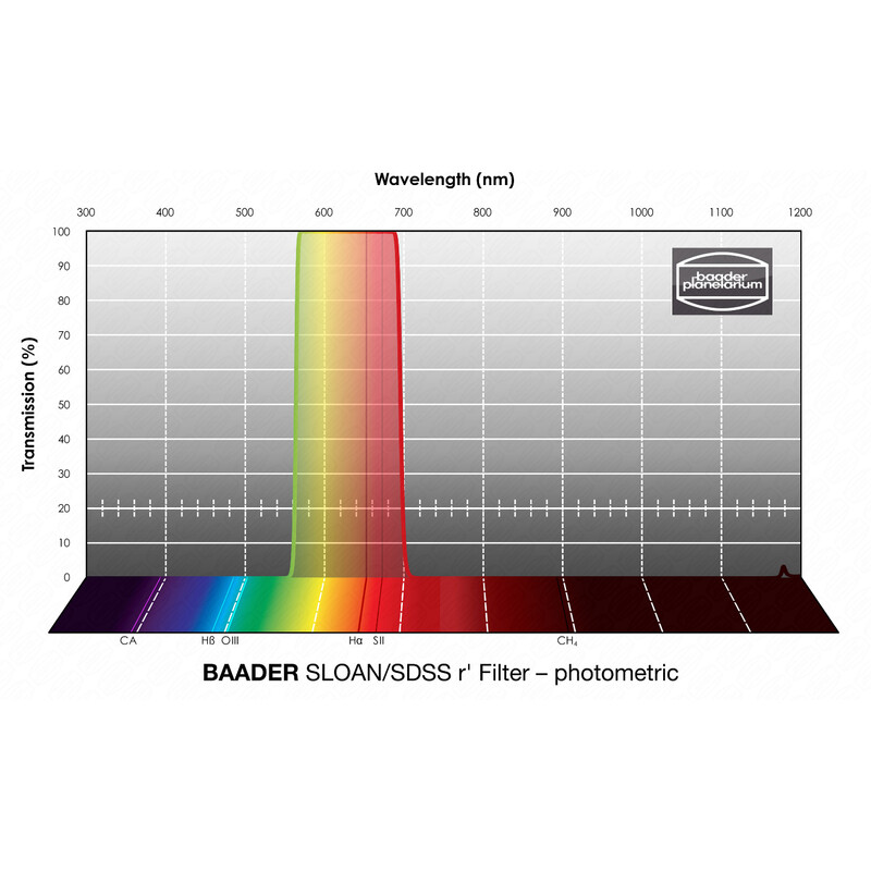 Baader Filtro SLOAN/SDSS r' Photometric 2"