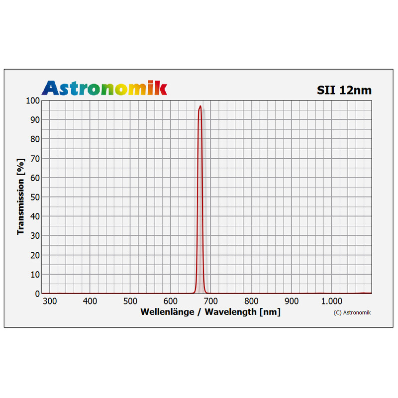 Astronomik Filtro HSO 12nm 50mm