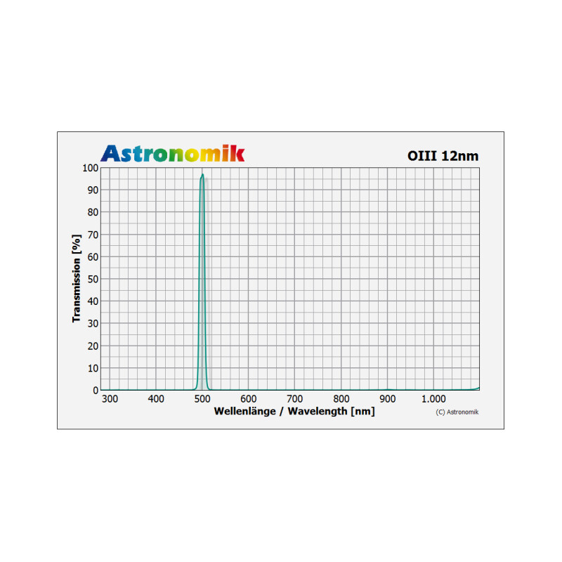 Astronomik Filtro HSO 12nm 2"