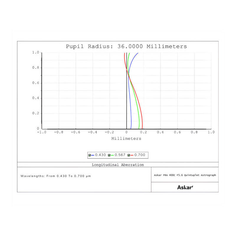 Askar Rifrattore Apocromatico AP 72/400 FRA400C Astrograph