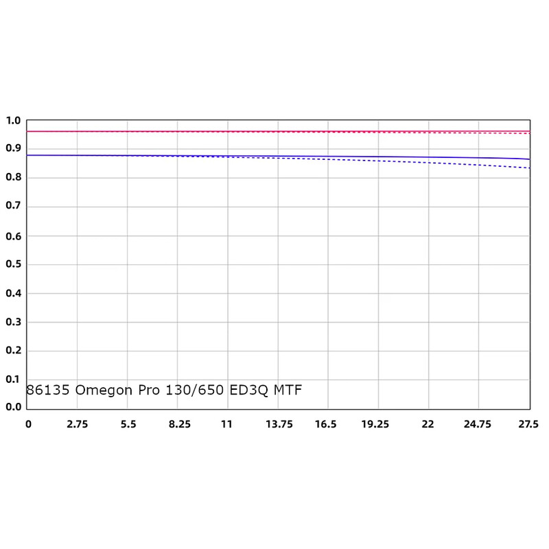 Omegon Rifrattore Apocromatico Pro APO 130/650 ED3Q OTA