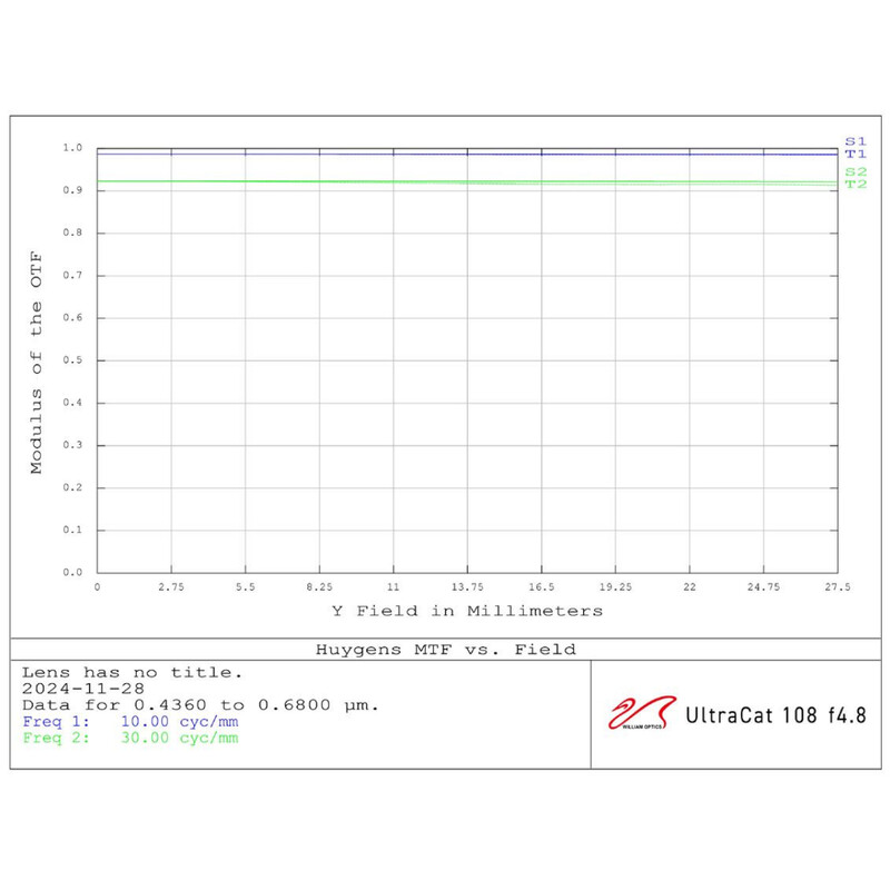 William Optics Rifrattore Apocromatico AP 108/518 UltraCat WIFD
