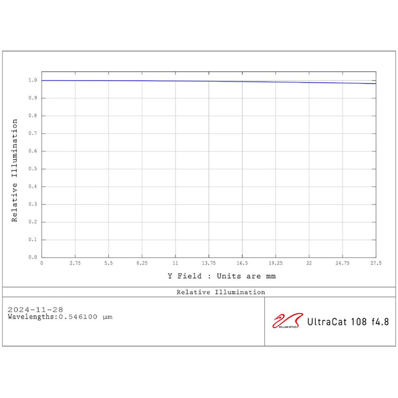 William Optics Rifrattore Apocromatico AP 108/518 UltraCat WIFD