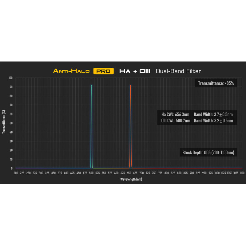 Player One Filtro Anti-Halo PRO Dual-Band Ha+OIII 2"