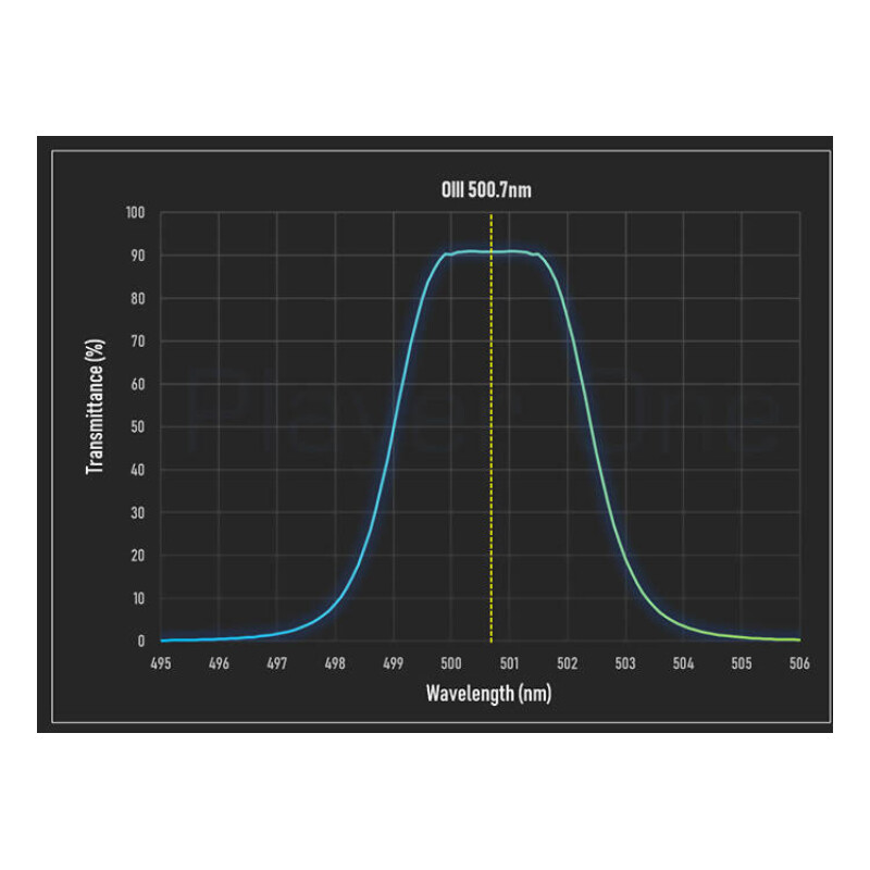Player One Filtro Anti-Halo PRO Dual-Band Ha+OIII 2"