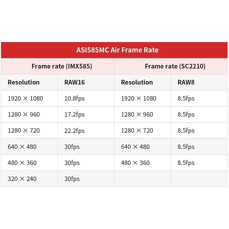 ZWO Fotocamera ASI 585 MM-Air Mono