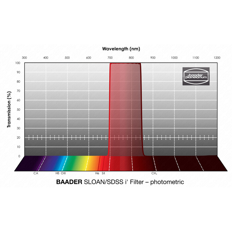 Baader filtro Sloan SDSS i' Photometric 1,25"