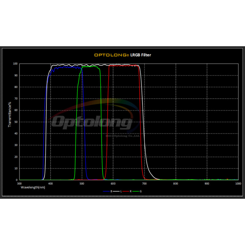 iOptron Filtro LRGB 1,25"