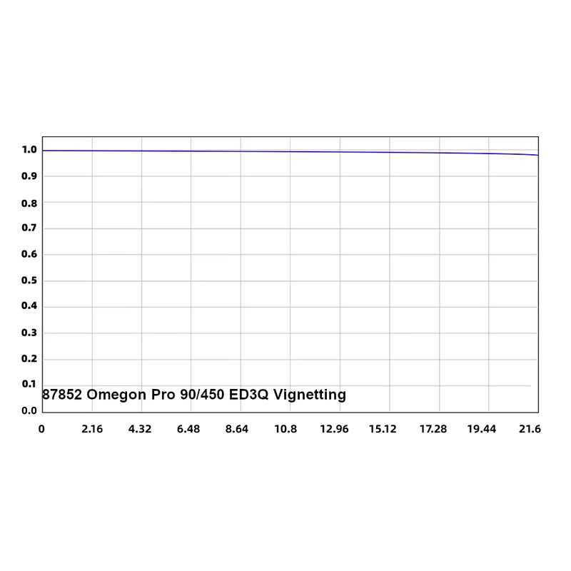Omegon Rifrattore apocromatico Pro APO AP 90/450 ED3Q OTA