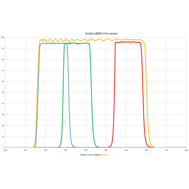 Antlia Filtro LRGB-V Pro 36 mm