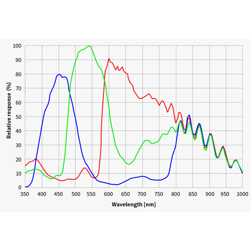 ZWO Fotocamera ASI 4400 MC Pro Color