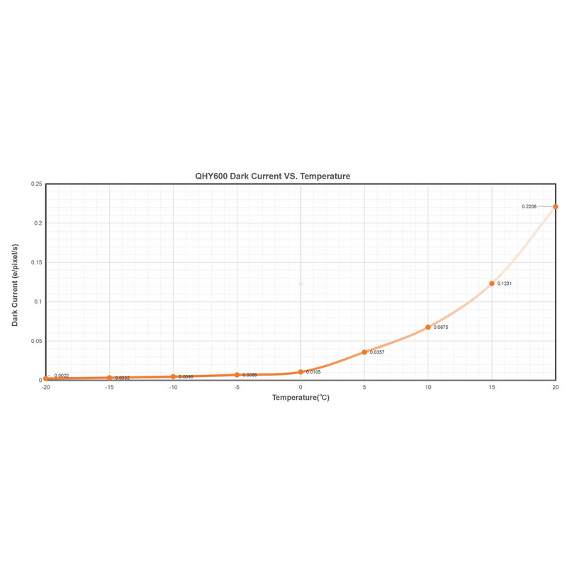 QHY Fotocamera 600 Pro I Mono SBFL
