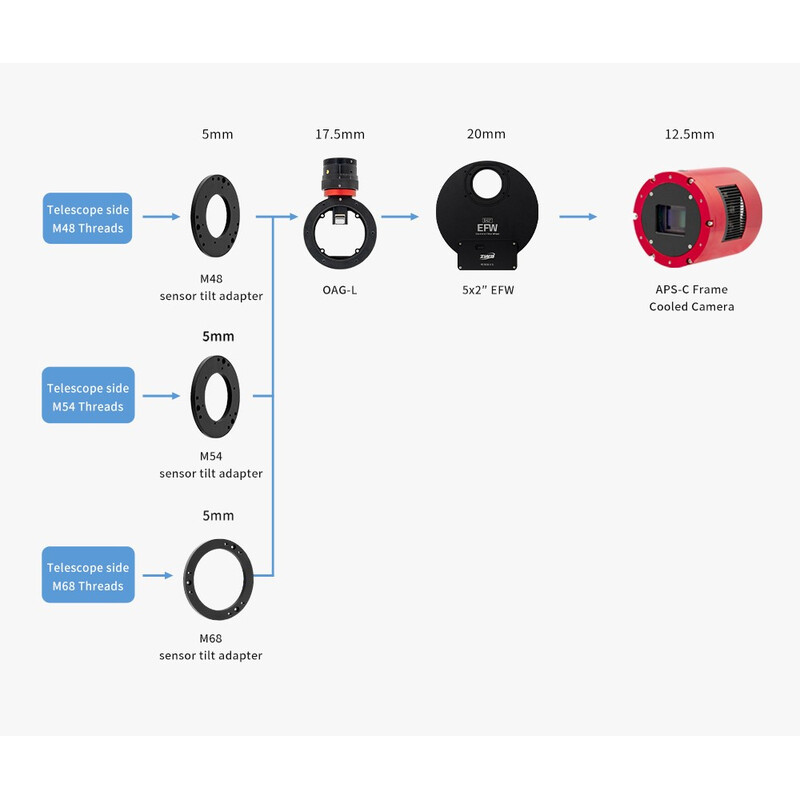 ZWO Ruota portafiltri EFW 7x 36 mm