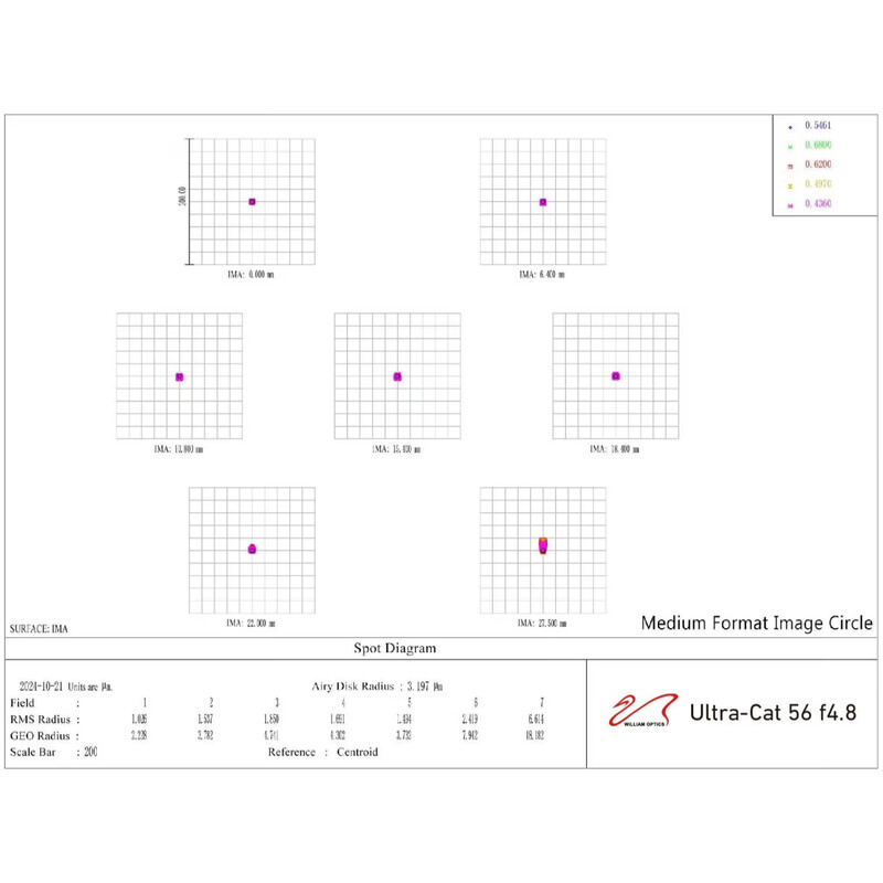 William Optics Rifrattore Apocromatico AP 56/269 UltraCat 56 WIFD