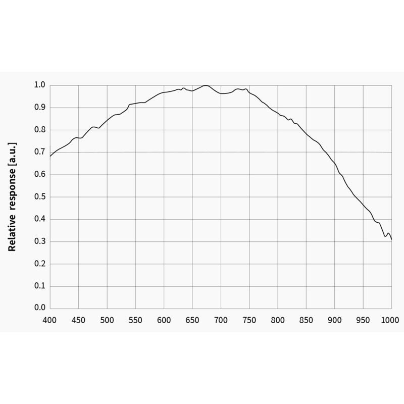 ZWO Fotocamera ASI 676 MM Mono