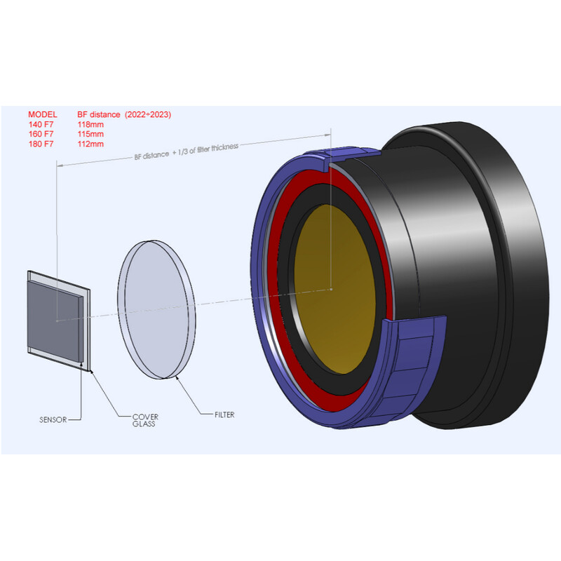 TEC Appiattitore/riduttore 0,9x 140 ED/FL