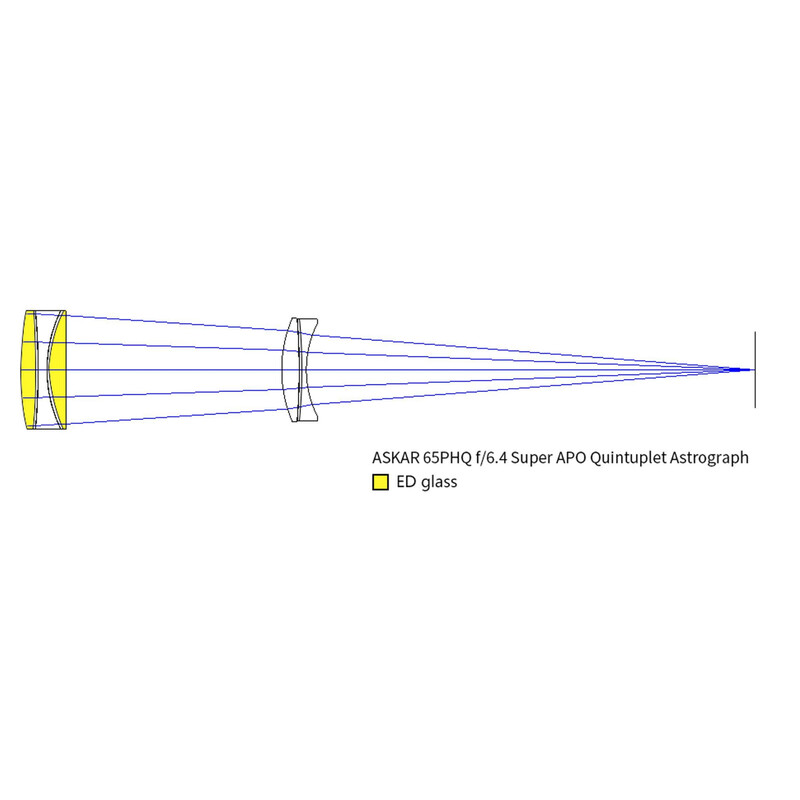 Askar Rifrattore Apocromatico AP 65/416 65PHQ OTA