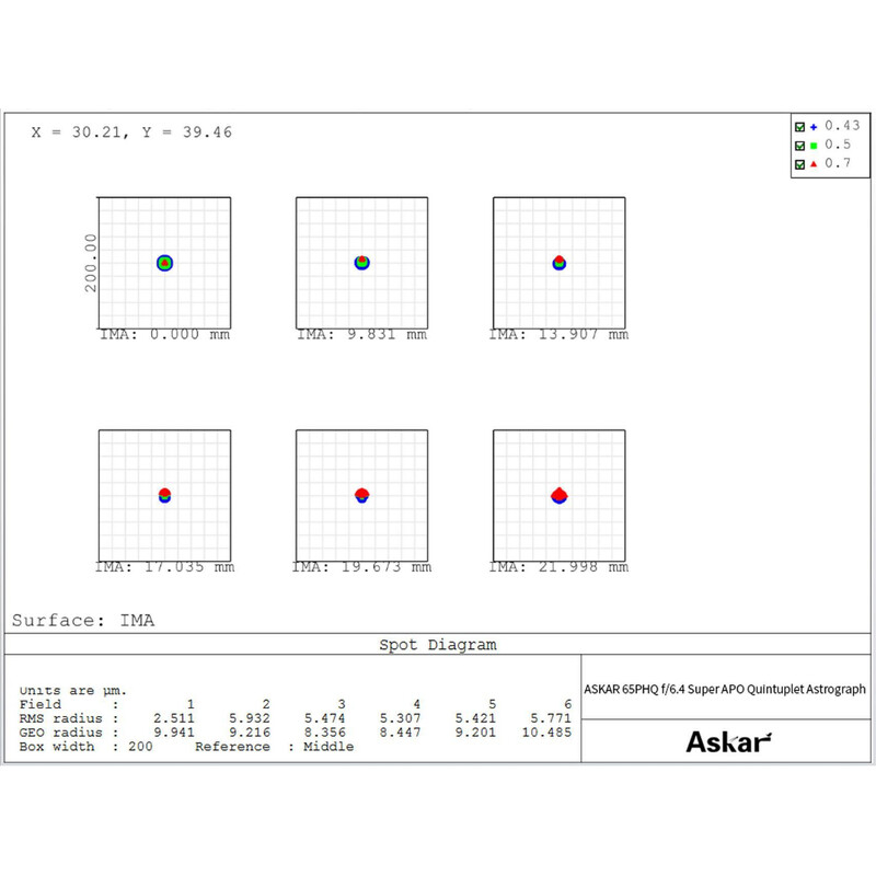 Askar Rifrattore Apocromatico AP 65/416 65PHQ OTA