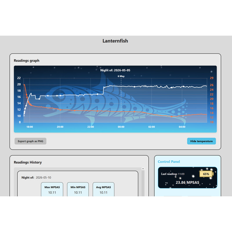 Lunatico Fotometro Sky Quality Meter Lanternfish